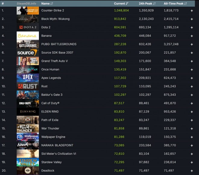 steam record