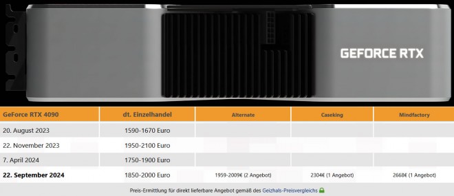 hausse geforce rtx4090