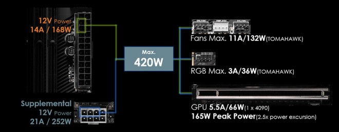 msi atx31 x870