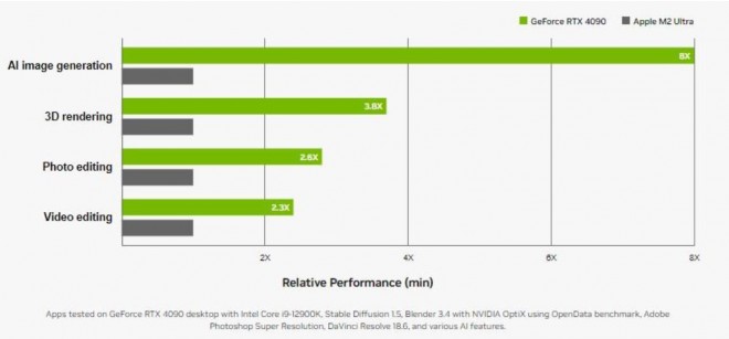 nvidia rtxia