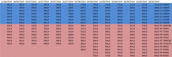 prix cpu amd intel