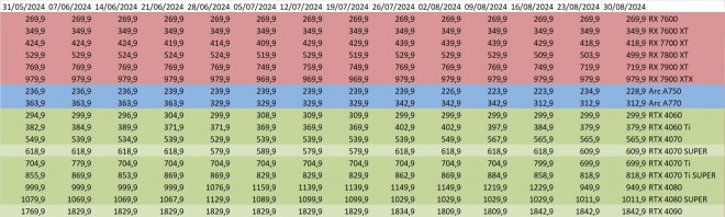 prix gpu amd intel nvidia