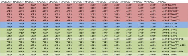 prix gpu amd nvidia intel