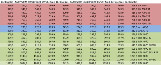 prix gpu amd nvidia intel