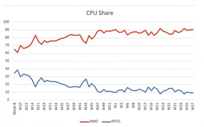 ryzen