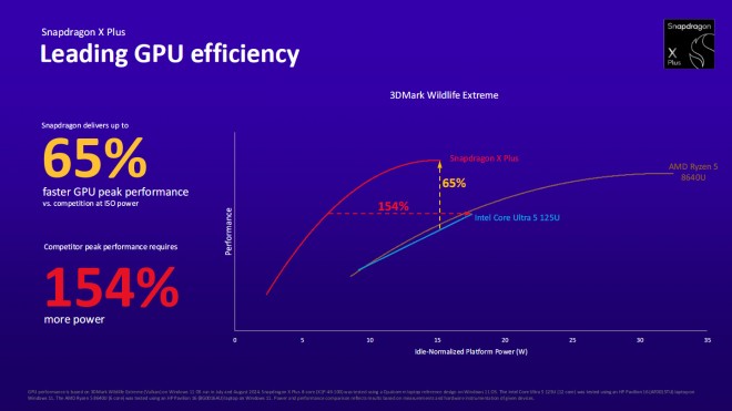 Snapdragon X Plus 8 Cores