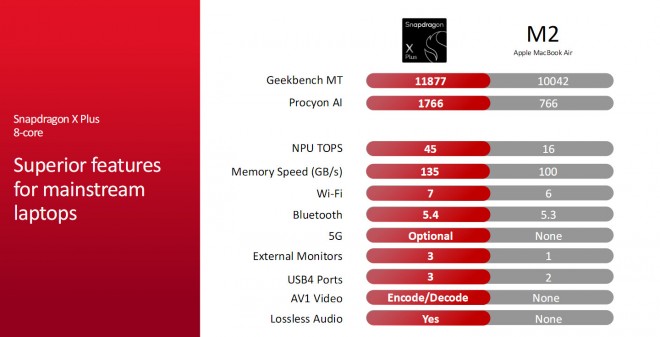 Snapdragon X Plus 8 Cores