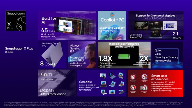Snapdragon X Plus 8 Cores