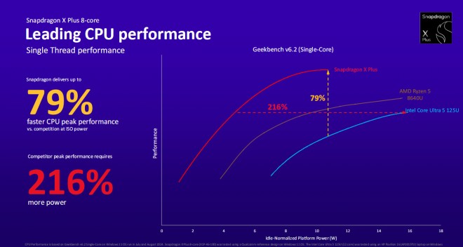 Snapdragon X Plus 8 Cores