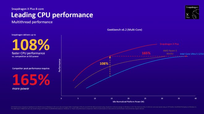 Snapdragon X Plus 8 Cores