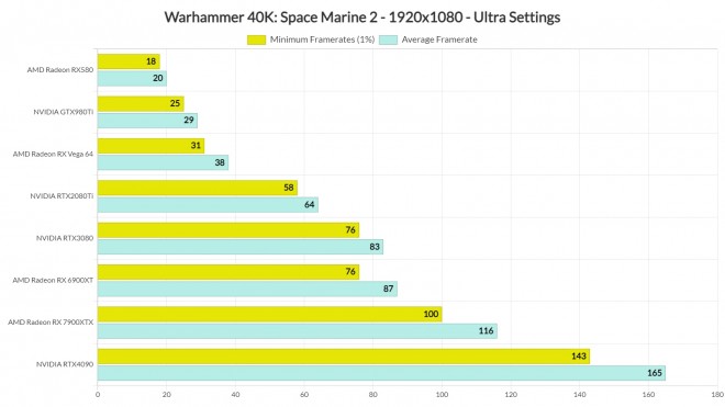 Warhammer40KSpaceMarine2