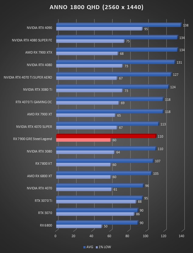 Image 65732, galerie ASRock RX 7900 GRE Steel Legend : vraiment meilleure que la RX 7800 XT ?