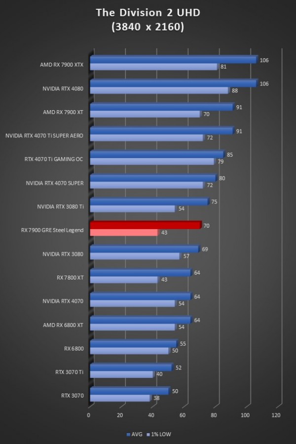 Image 65754, galerie ASRock RX 7900 GRE Steel Legend : vraiment meilleure que la RX 7800 XT ?