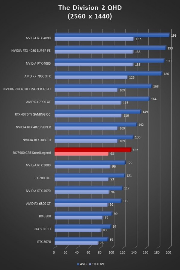 Image 65727, galerie ASRock RX 7900 GRE Steel Legend : vraiment meilleure que la RX 7800 XT ?