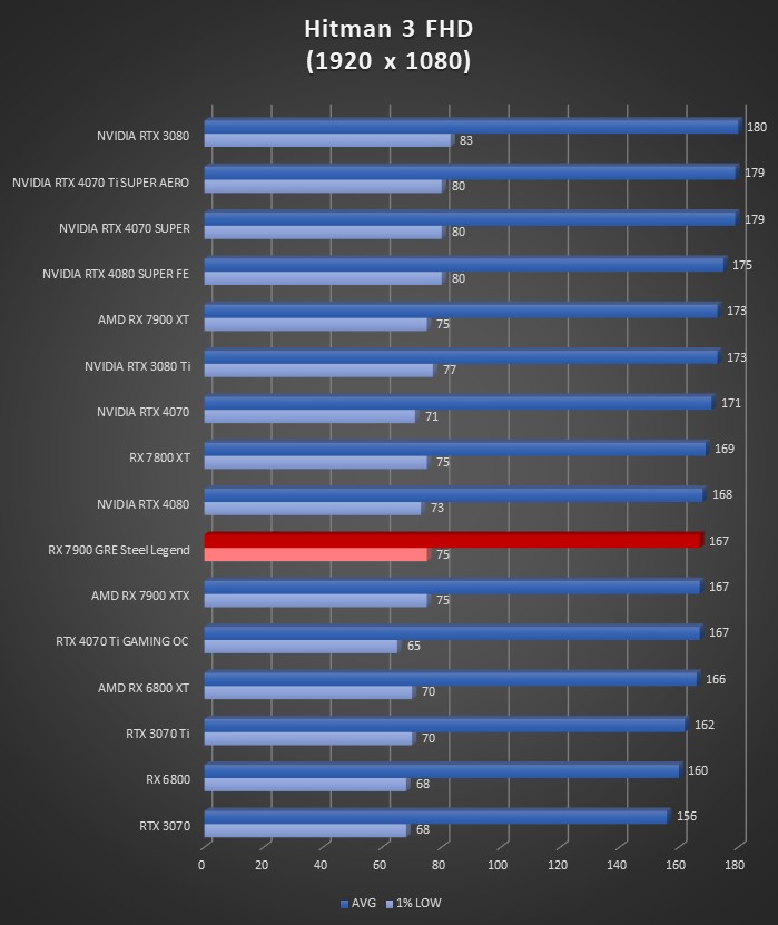 Image 65759, galerie ASRock RX 7900 GRE Steel Legend : vraiment meilleure que la RX 7800 XT ?