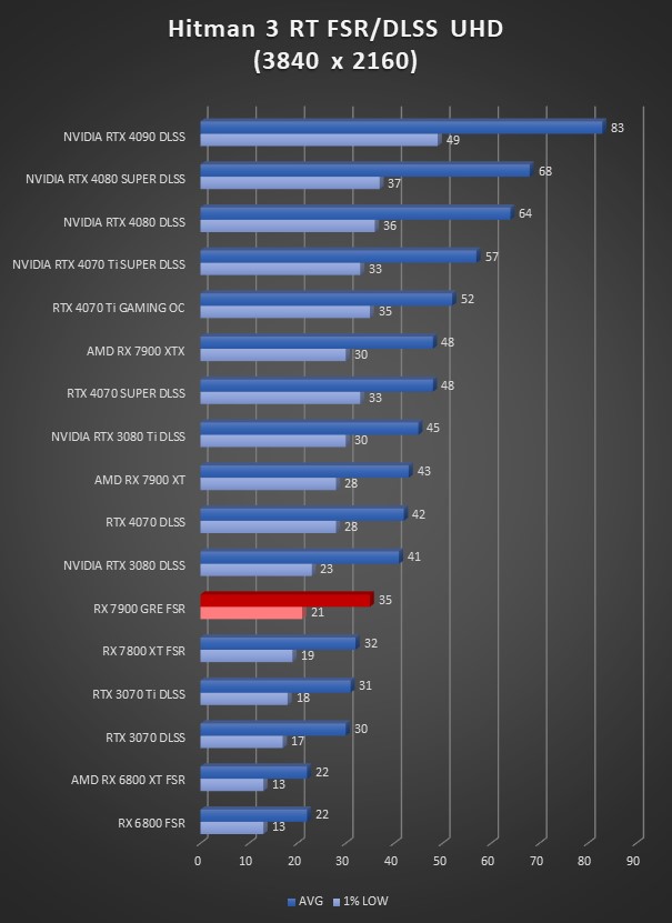 Image 65762, galerie ASRock RX 7900 GRE Steel Legend : vraiment meilleure que la RX 7800 XT ?