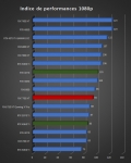 Cliquez pour agrandir GIGABYTE RX 7700 XT GAMING OC : une nouvelle histoire de GAMING ?