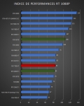 Cliquez pour agrandir GIGABYTE RX 7700 XT GAMING OC : une nouvelle histoire de GAMING ?