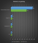 Cliquez pour agrandir GIGABYTE RX 7700 XT GAMING OC : une nouvelle histoire de GAMING ?