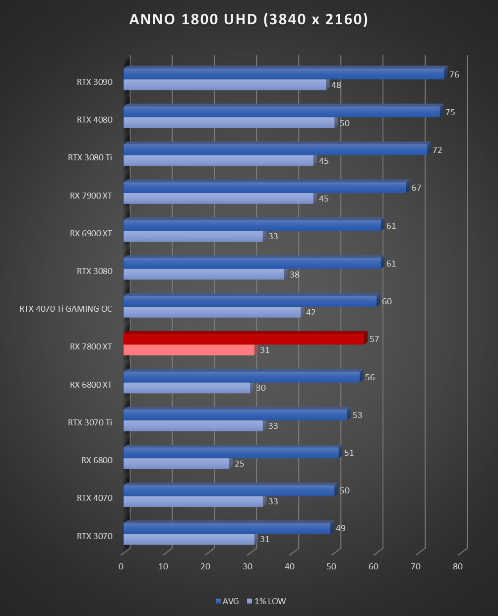 Image 60069, galerie Test AMD Radeon RX 7800 XT : un peu plus de RDNA3 !