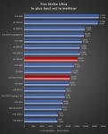 Cliquez pour agrandir Test AMD Radeon RX 7800 XT : un peu plus de RDNA3 !