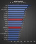 Cliquez pour agrandir Test AMD Radeon RX 7800 XT : un peu plus de RDNA3 !