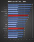 Cliquez pour agrandir Test AMD Radeon RX 7800 XT : un peu plus de RDNA3 !