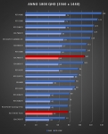 Cliquez pour agrandir Test AMD Radeon RX 7800 XT : un peu plus de RDNA3 !