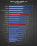 Cliquez pour agrandir Test AMD Radeon RX 7800 XT : un peu plus de RDNA3 !