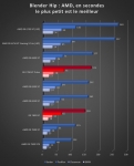 Cliquez pour agrandir Test AMD Radeon RX 7800 XT : un peu plus de RDNA3 !