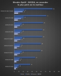 Cliquez pour agrandir Test AMD Radeon RX 7800 XT : un peu plus de RDNA3 !