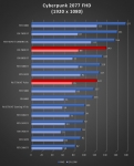 Cliquez pour agrandir Test AMD Radeon RX 7800 XT : un peu plus de RDNA3 !