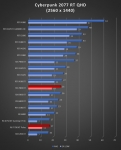 Cliquez pour agrandir Test AMD Radeon RX 7800 XT : un peu plus de RDNA3 !