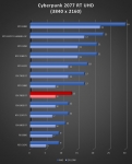 Cliquez pour agrandir Test AMD Radeon RX 7800 XT : un peu plus de RDNA3 !