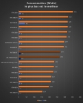 Cliquez pour agrandir Test AMD Radeon RX 7800 XT : un peu plus de RDNA3 !