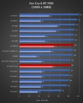 Cliquez pour agrandir Test AMD Radeon RX 7800 XT : un peu plus de RDNA3 !