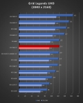 Cliquez pour agrandir Test AMD Radeon RX 7800 XT : un peu plus de RDNA3 !