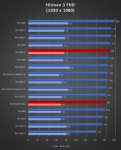 Cliquez pour agrandir Test AMD Radeon RX 7800 XT : un peu plus de RDNA3 !