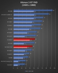 Cliquez pour agrandir Test AMD Radeon RX 7800 XT : un peu plus de RDNA3 !