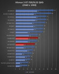 Cliquez pour agrandir Test AMD Radeon RX 7800 XT : un peu plus de RDNA3 !