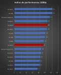 Cliquez pour agrandir Test AMD Radeon RX 7800 XT : un peu plus de RDNA3 !