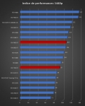 Cliquez pour agrandir Test AMD Radeon RX 7800 XT : un peu plus de RDNA3 !