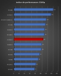 Cliquez pour agrandir Test AMD Radeon RX 7800 XT : un peu plus de RDNA3 !