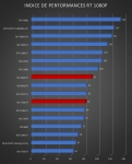 Cliquez pour agrandir Test AMD Radeon RX 7800 XT : un peu plus de RDNA3 !