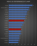 Cliquez pour agrandir Test AMD Radeon RX 7800 XT : un peu plus de RDNA3 !