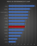 Cliquez pour agrandir Test AMD Radeon RX 7800 XT : un peu plus de RDNA3 !