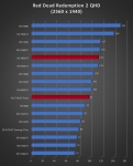 Cliquez pour agrandir Test AMD Radeon RX 7800 XT : un peu plus de RDNA3 !