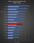 Cliquez pour agrandir Test AMD Radeon RX 7800 XT : un peu plus de RDNA3 !