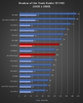 Cliquez pour agrandir Test AMD Radeon RX 7800 XT : un peu plus de RDNA3 !