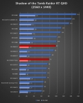 Cliquez pour agrandir Test AMD Radeon RX 7800 XT : un peu plus de RDNA3 !